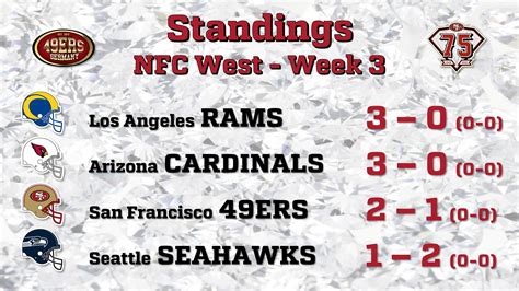 49ers remaining schedule nfc west standings|sfo 49ers standings.